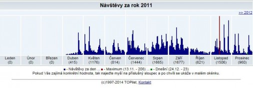 toplist-2011-graficky.jpg