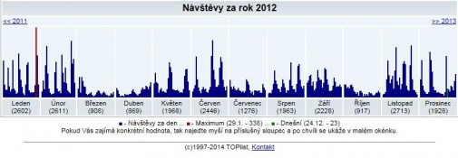 toplist-2012-graficky.jpg